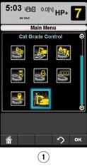 Total Station (UTS).