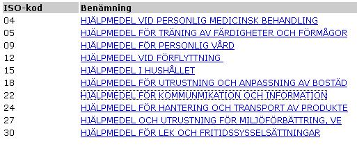 T ex isokod 22: Hjälpmedel för kommunikation och