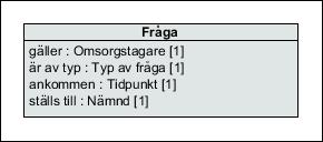 Notation En begreppsmodell beskrivs grafiskt med ett antal grundläggande symboler: Samband mellan begrepp kan även anges i fickan under begreppsnamnet.