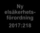 Det nya elsäkerhetsregelverket Det nya elsäkerhetsregelverket består av lag, förordning och myndighetsföreskrifter LAG (SFS) Ny elsäkerhetslag 2016:732 Regelverket omfattar elsäkerhetsfrågor och