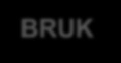 BRUK Med allas