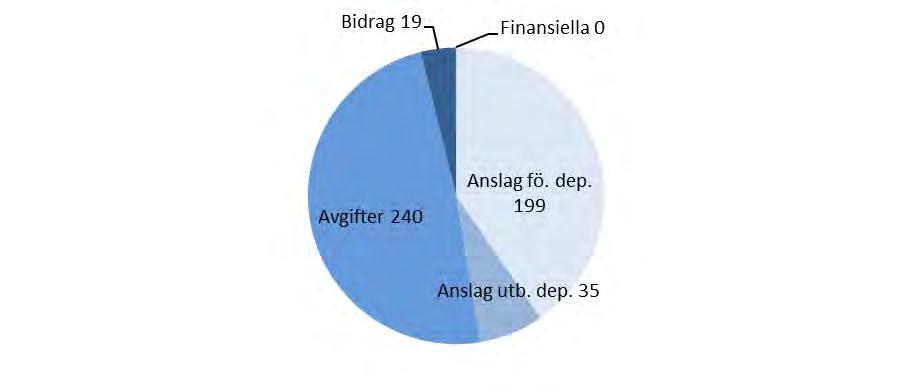 Diagram 1.