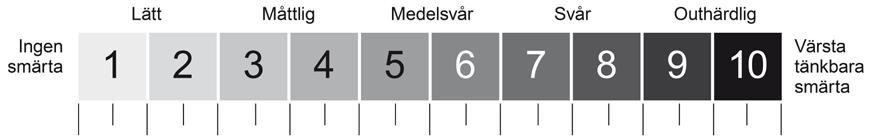 Behandlingen du får är anpassad efter orsaken till din smärta Smärtanalys En smärtanalys kan vara en hjälp för att komma fram till vilken behandling som blir bäst för dig.