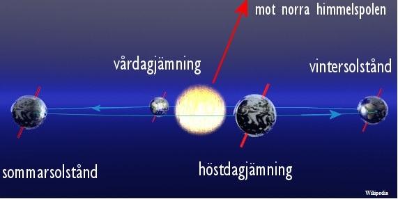 Årstider I skrivande stund är det lite gråkallt ute, men samtidigt är det ett faktum att vi är på väg mot sommaren och allt det härliga som sommaren kan erbjuda oss.