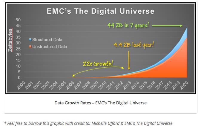 1 ZB (zettabyte) = 1 biljon GB