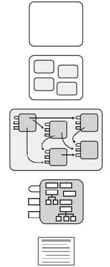 Modulär design temporarily ignored, thus reducing the cognitive burden of solving the original problem.