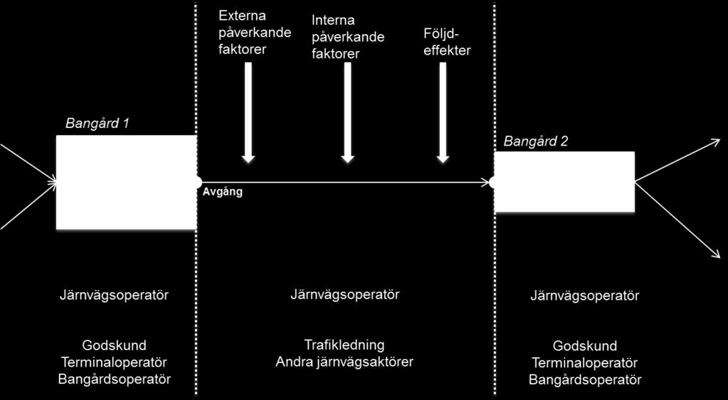 förseningar uppstår De viktigaste orsakerna till att förseningar uppstår