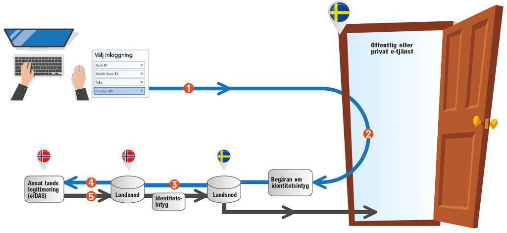 Koppla upp er