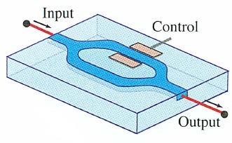 3. Fiberoptisk switch En fiberoptisk switch kan konstrueras på ett elektrooptiskt chip genom att dela upp ljuset i två delar som var och en går olika vägar i två, så kallade, armar.