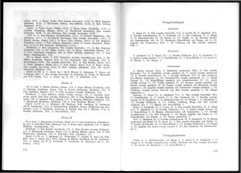 verket, 38.8, 5) Roger Turku, Nya svenska läroverket, 37.85, 6) Wolf Enbacka, Jakobstad, 36.20, 7) Kaj-Gustav Enberg, Karis-Billnäs, 32.64, 8) Erik Sjöberg, Jakobstad, 30.52.