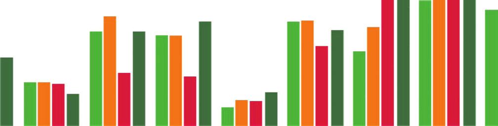 21% 4% 14% 42% 25% 19% 6% 43% 35% 15% 42% 44% 9% 5% 16% 37% 30% 17% 17% 34% 27% 22% Genomsnitt Vet ej Antal svar 3.1 12 199 3.4 10 201 2.9 10 201 2.9 11 200 3.3 9 202 2.8 17 194 2.5 11 200 2.