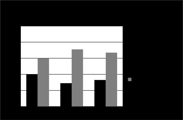 naturvetenskapliga programmet svarade 68 % att det inte är bra att borsta tänderna direkt efter att man ätit eller druckit något surt.