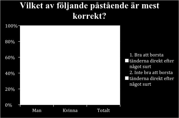 Elevernas intresse av att få mer information kring dentala erosioner och var de vill få informationen ifrån För att undersöka denna frågeställning studerades en fråga från enkäten.