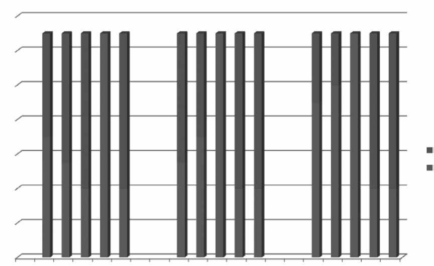 Figur 1. Klinisk användning av olika laboratorietest för att bedöma effekten av NOAK (dabigatran, rivaroxaban, apixaban).