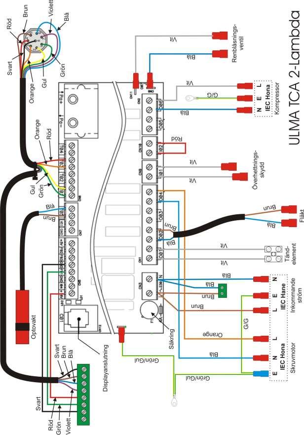 El schema