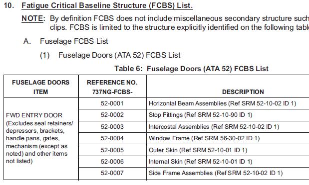 FCS, FCBS SAAB 2000 SRM