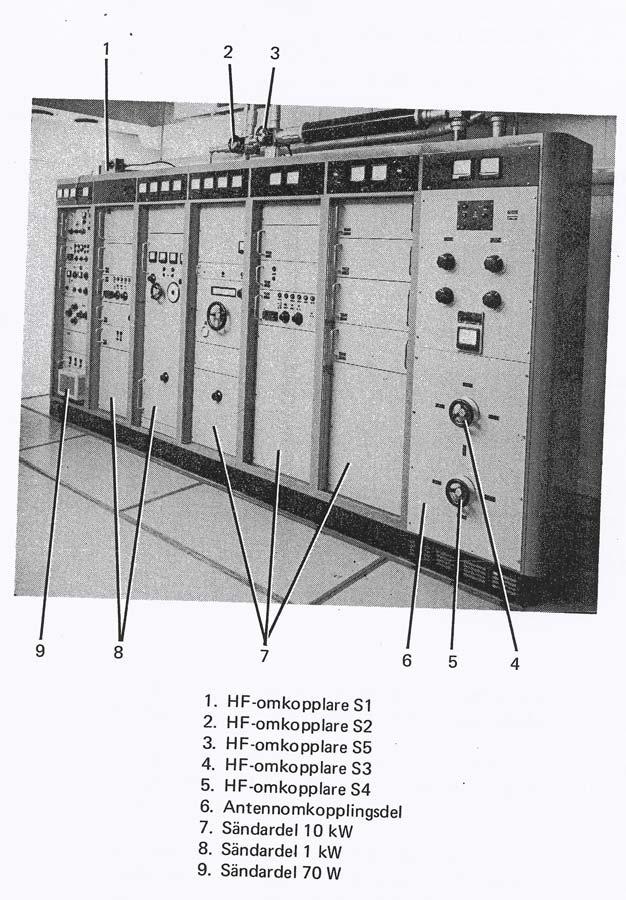 och mindre komponenter. Sammanlagrarens radiotonsändare anslöts direkt till FMR-10 sändaren. Radiosändare FMR-10.