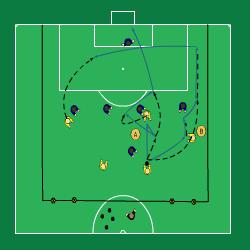 Sida 5 av 5 Off. spelare (Fig 2): Anfallsvapen: Instick och 1 mot 1. 4. Väggspel centralt (A) 5.