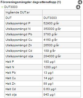 Tillsyn: punktutsläpp