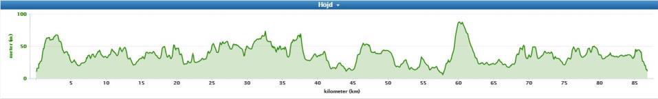 cykling 87 km Cykling 87 km