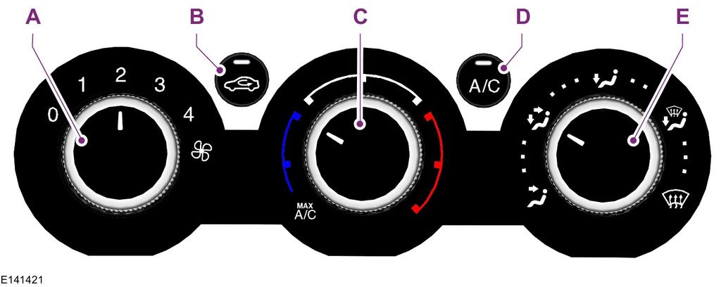MANUELL KLIMATREGLERING A C D E Fläkthastighetsreglage: Reglerar luftvolymen som cirkuleras i kupén.