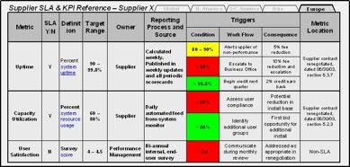 KPI