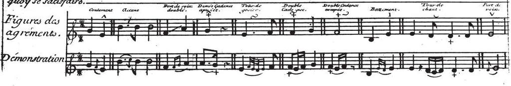 Bild 2: Agréments ur premier livre de pieces pour la flûte-traversiere, et autres instruments avec la basse (Paris 1715), Jacques-Martin Hotteterre 11 På samma sida, som avslutas med tabellen ovan,