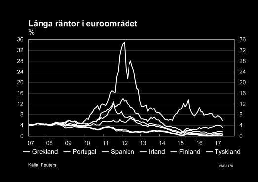 Enligt prognosen kommer Finlands ekonomi att växa med 2,4 % 2017. Tillväxten beräknas bli 1,6 % 2018 och 1,5 % 2019.