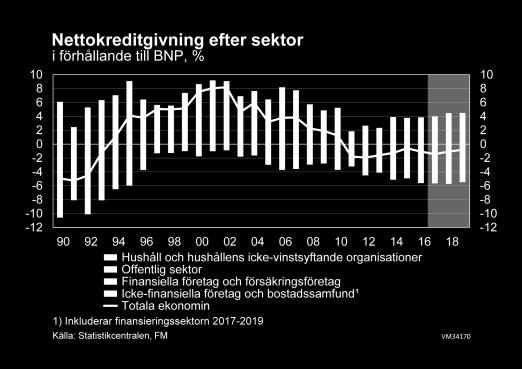 Att råvarupriserna stiger på bred front kan också indikera att tillväxten håller på att öka snabbare än väntat. Den ekonomiska tillväxten i Finland förknippas med både positiva och negativa risker.