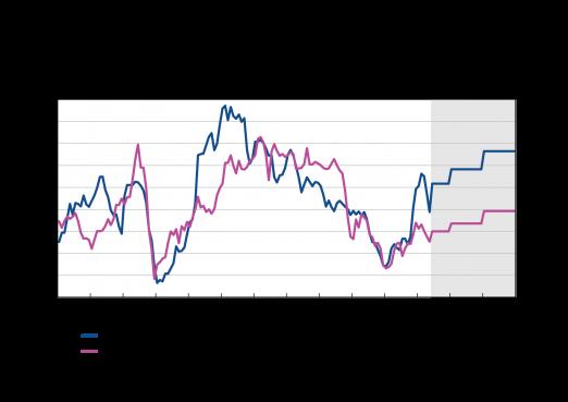 Världshandeln reser sig efter fjolårets svacka 2016 var det långsammaste tillväxtåret in-om världshandeln på länge, men slutet av året blev ändå början på en kraftig tillväxt.