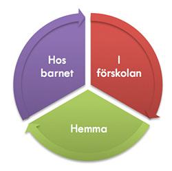 Explosivt beteende, del 1 Riskfaktorer i förskolemiljön Längre fram i artikelserien kommer individuella sårbarheter som kan bidra till ett explosivt beteende hos ett barn, att beröras.