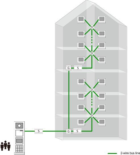 Aktivera en extra strömkälla för system med en systemstyrenhet.