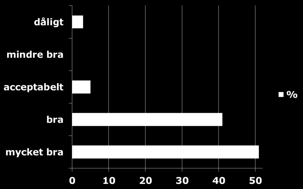 Muntans betygskriterier B för icketriviala problem för svårare problem med den metod som passar bäst jämföra problem med hänsyn till kompleitet med visa NPfullständighet och göra