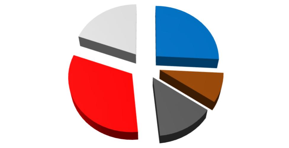 0% Inköpt energi 20% Värme Tappvarmvatten 7% Hushållsel 70% Fastighetsel Fristående byggnad