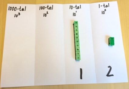 Figur 4: Antalet klossar på bilden skrivas som 12 i basen 10 och som 1100 i basen 2.