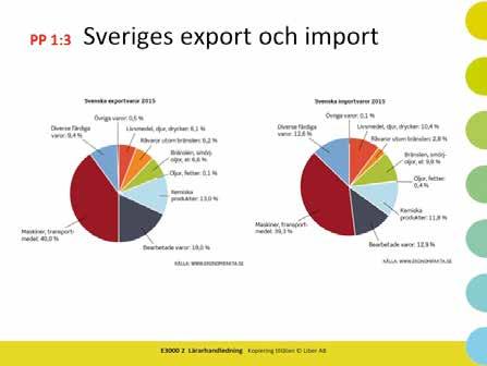 LÄRARHANDLEDNING