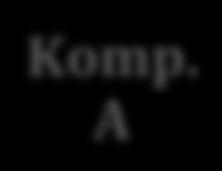 I övrigt har vi inte erhållit några kommentarer från våra respondenter att något i enkätens utformning varit fel eller att det var något de inte förstod. 5.4.