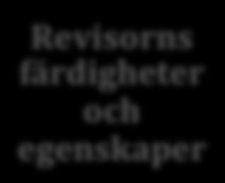 Sammanställning av komponent 1 I den första av våra 4 komponenter, revisorns färdigheter och egenskaper, har vi