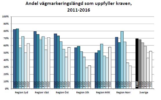 Tillståndsmätningarna 2016 Berne Nielsen & Christian Nilsson, Ramböll Den standard som trafikanten erbjuds, det är inte en beskrivning av kontraktsförhållanden mellan entreprenör och beställare,