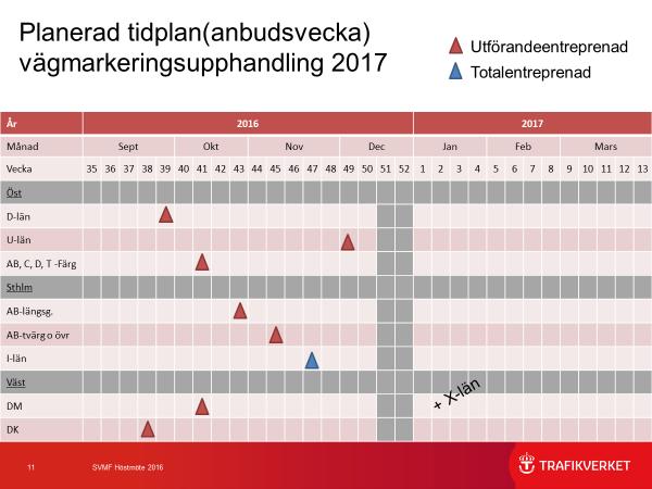 Nya och förändrade krav Utförandeentreprenad Ansluter till Anläggnings AMA13, med Teknisk Beskrivning Ersätts via mängdförteckning Totalentreprenad Krav i Funktionsbeskrivning Komplettering ersätts