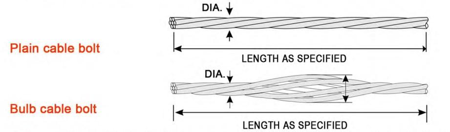 Kabelbult Två varianter tillverkas, en plan kabelbult och en med ankare varje meter.