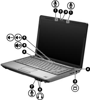 Komponent Beskrivning (1) Interna digitala mikrofoner med dubbel array (2) Spelar in ljud. (2) Webbkameralampa Tänds när videoprogramvaran aktiverar webbkameran. (3) Webbkamera Spelar in video.