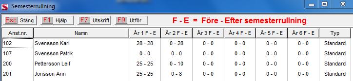 Du får därefter upp en specifikation över samtliga anställdas semesterdagar före och efter semesterrullning. År 1 är innevarande år, år 2 närmast föregående och så vidare.