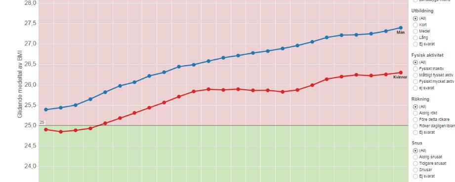 Resultat? Googla VHU Resultat https://www.vll.