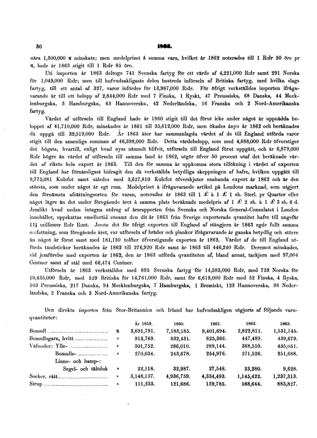 30 1863. nära 1,300,000 «minskats; men medelpriset å samma vara, hvilket år 1862 noterades till 1 R:dr 50 öre pr «, hade år 1863 stigit till 1 R:dr 85 öre.