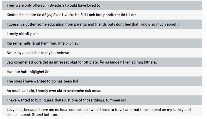 deltagit i/inte