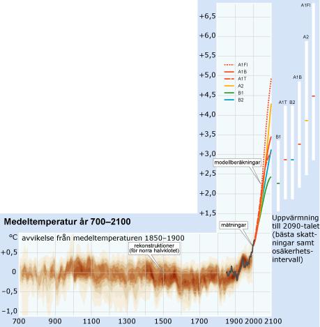 Klimatförändring A1.