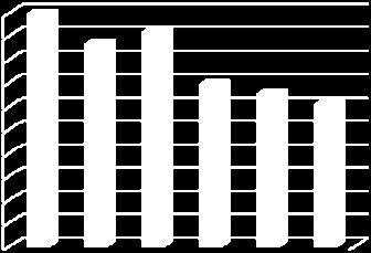 Transporter med tjänstebilar har ökat med 3.16 mil (147%).