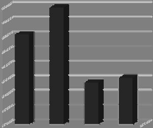 Jämförelse och analys Atemp för energi & el, BOA+LOA för vatten. År Energi (kwh/m 2 ) El (kwh/m 2 ) Vatten (liter/m 2 ) SABO * 211 122 21 1 41 SCB/Energimynd.