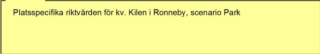 Uppdragsnummer: 10224028, Bilaga 2b 2015-12-08, kl. 10:30 Uttagsrapport Eget scenario: Kilen park Naturvårdsverket, version 1.00 Generellt scenario: MKM Beskrivning Platsspecifika riktvärden för kv.